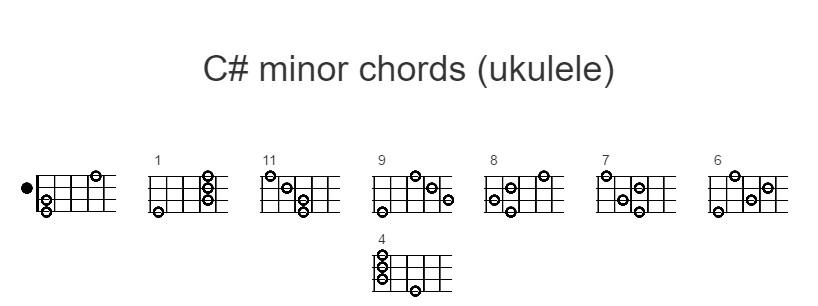 ukulele C sharp minor.png